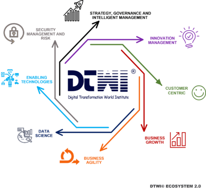 DTWI Ecosystem 2