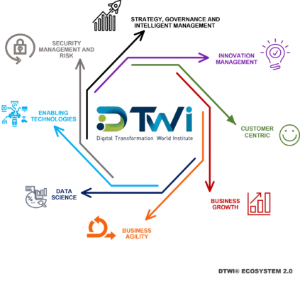 DTWI Ecosystem 2.0