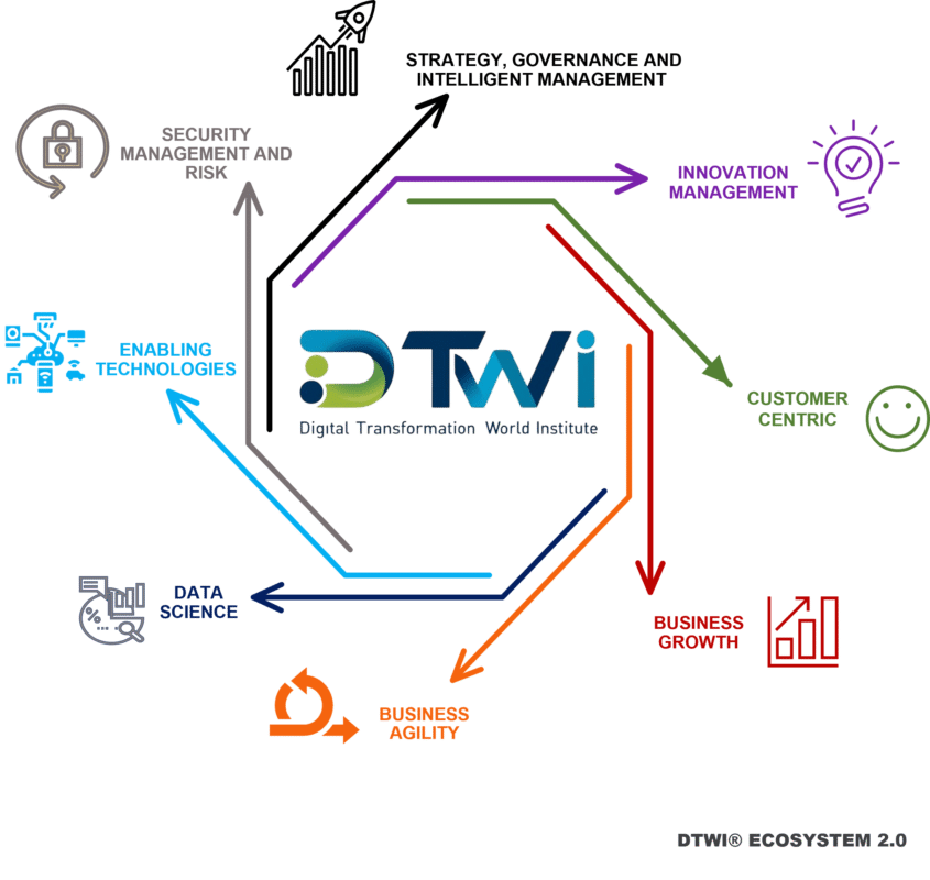 DTWI Ecosystem 2.0