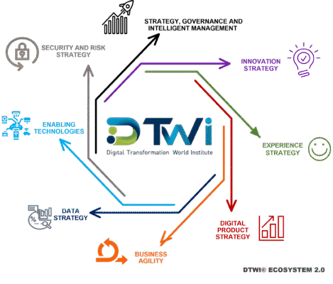 DTWI Ecosystem 2.0